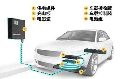 汽車8大黑科技，你了解幾個？汽車充電設(shè)備的研發(fā)